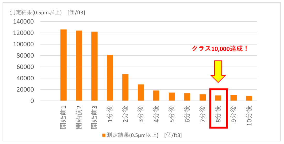 測定結果1