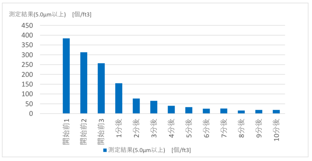 測定結果2